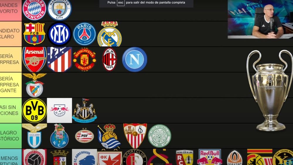 Tier list Maldini