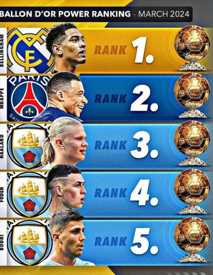 Power Ranking del Balón de Oro