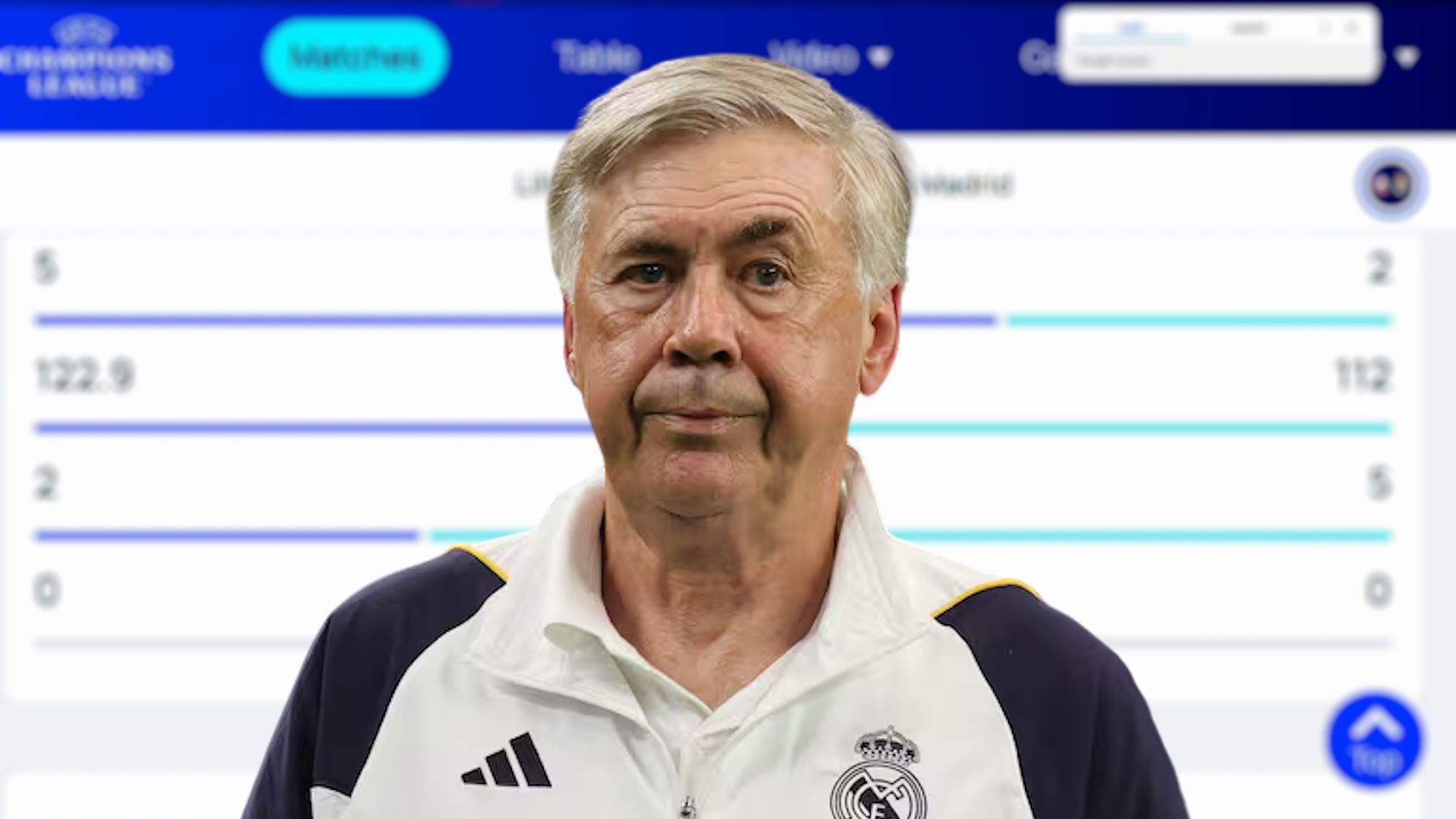 El dato que demuestra el por qué el Real Madrid jugó tan mal anoche en Lille Ancelotti, preocupado